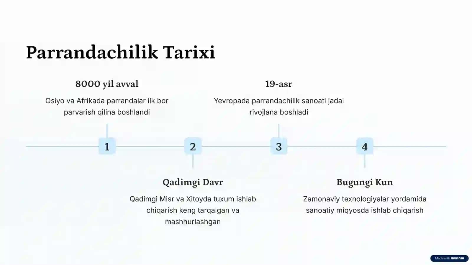 Parrandachilik: Tuxum va Goʻsht Ishlab Chiqarish 3