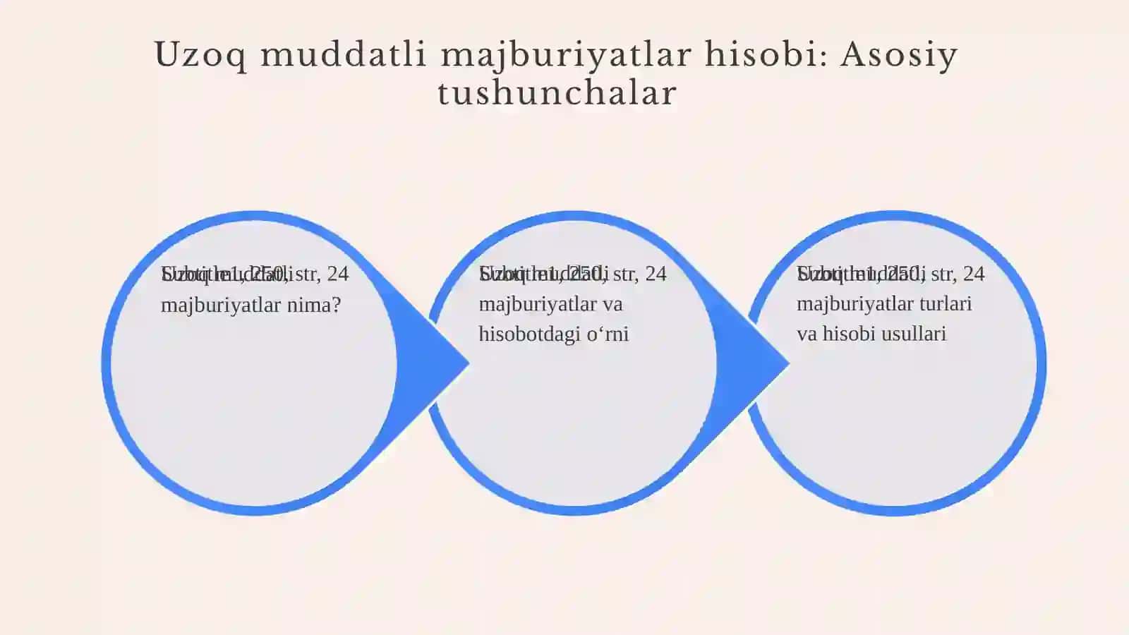 Uzoq muddatli majburiyatlar hisobi 3