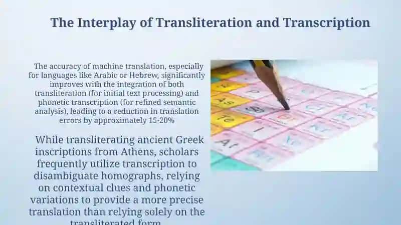 Transliteration and Transcription in Translation 3