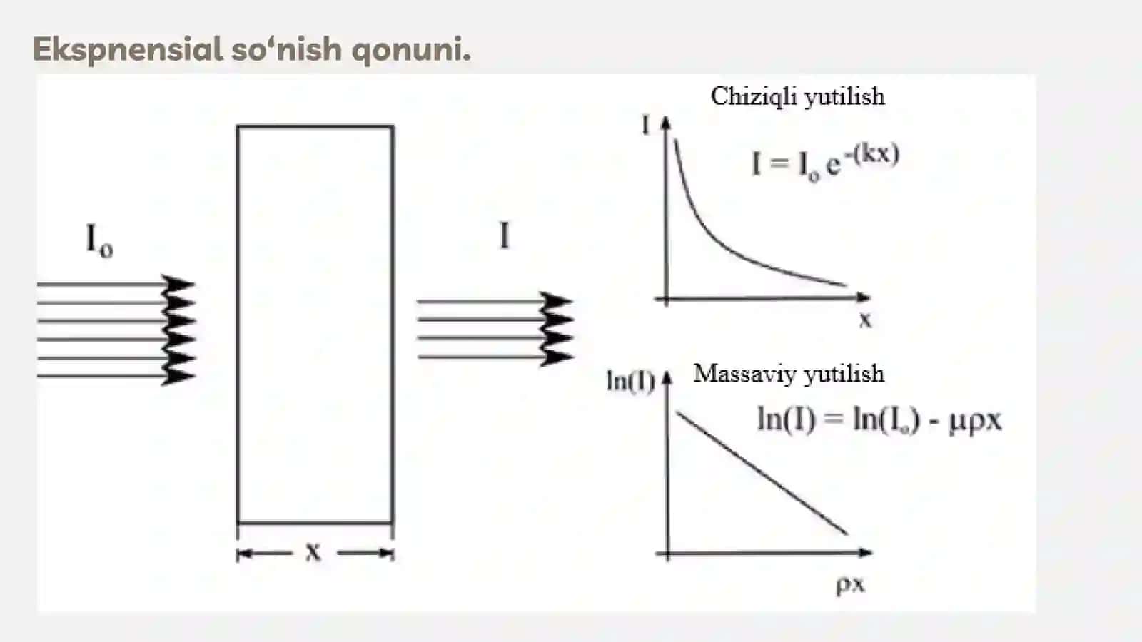 Radiatsion maydonlarning tarqalishi va integral dozani hisoblash | Fizika prezentatsiya PPT 3