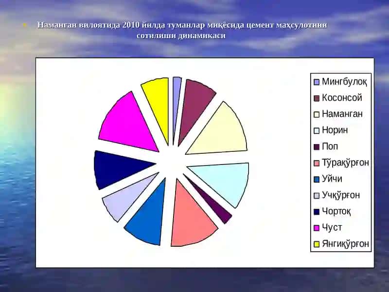Бозор иқтисодиёти шароитида қурилиш маҳсулотларини сотиш тармоғини ривожлантиришнинг илмий асослариТожибоева Гулноза Абдулхамидовна 3