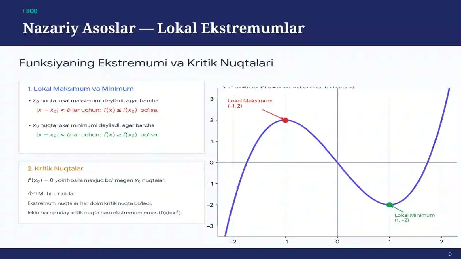 Funksiyani eng katta va eng kichik qiymatlarini topish usullari 3