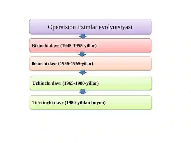 Serveroperatsiontizimlari 3