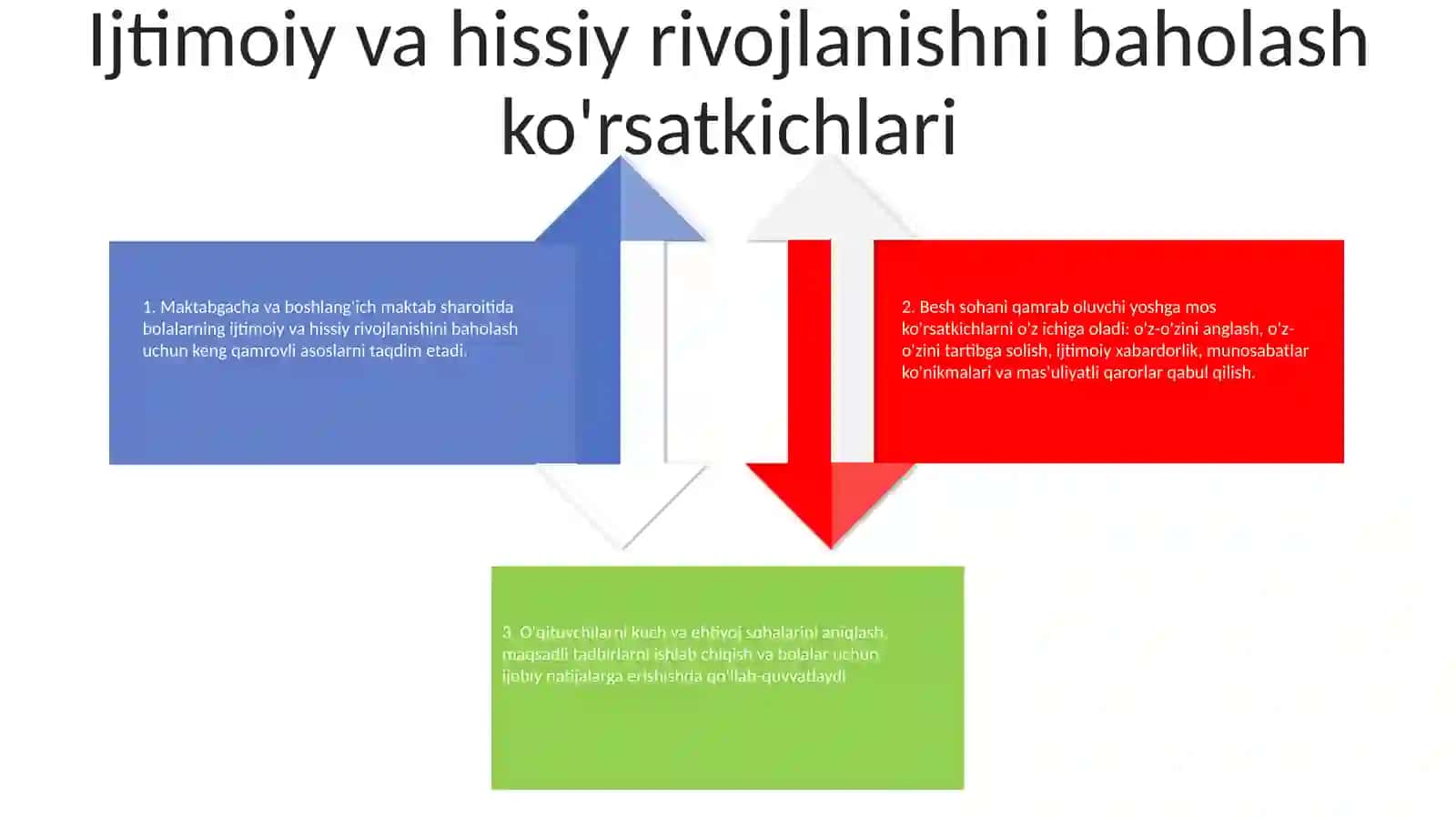 Maktabgacha Va BoshlangʻIch TaʼLim Oluvchilarning Tarbiyalanganlik Darajasini Baholash Indikatorlari 3