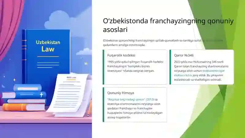Franchayzing, Litsenziyalash va Nou-xau Texnologiyalari 3