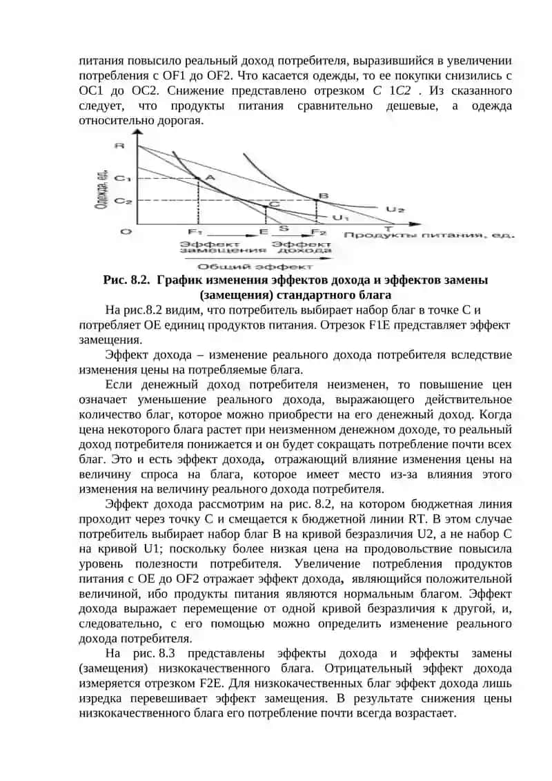Эффект дохода и эффект замещения 3