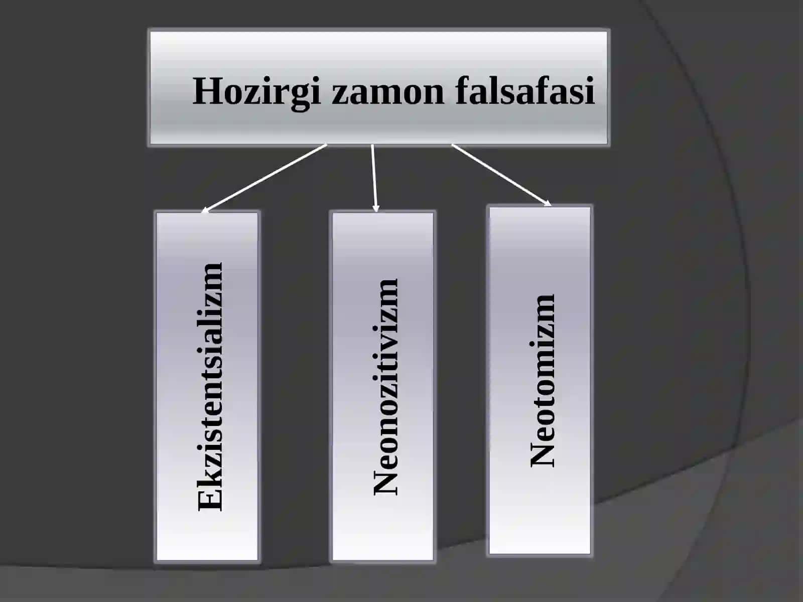Falsafiy tafakkur taraqqiyoti bosqichlari: Sharq falsafasi 3