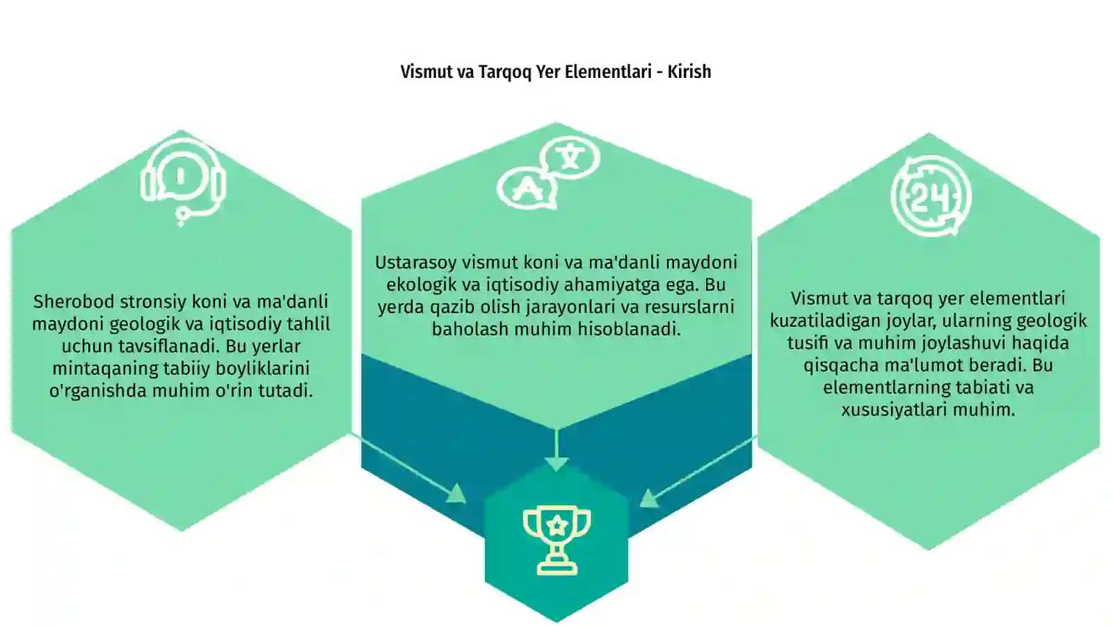 Vismut va Tarqoq Yer Elementlari - Kirish 3