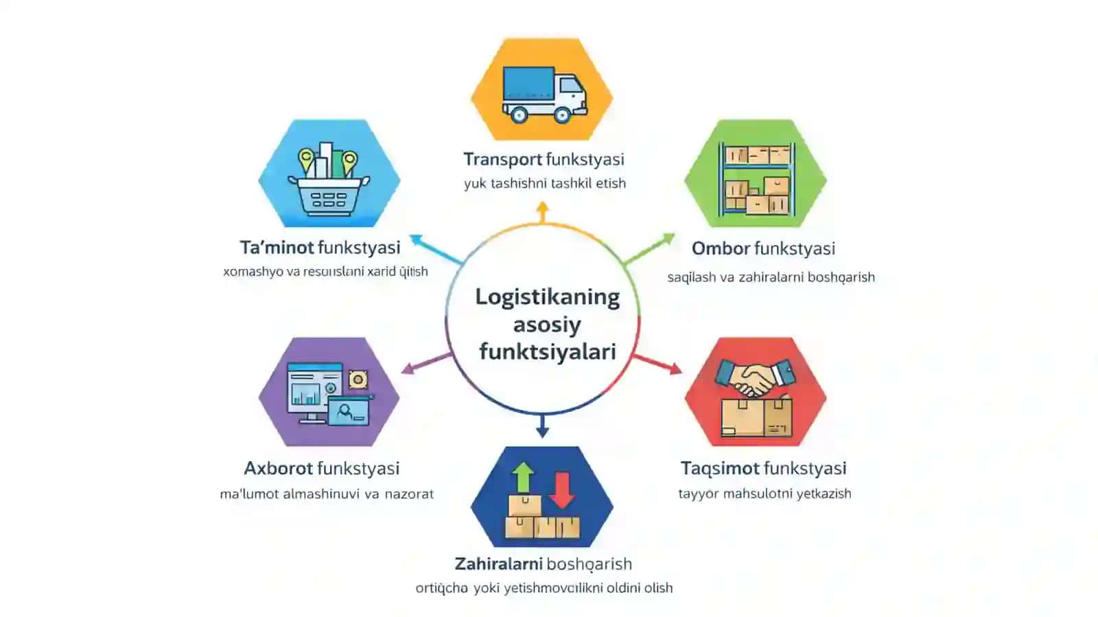Logistiktizimkonsepsiyasiningnazariyasoslari 3