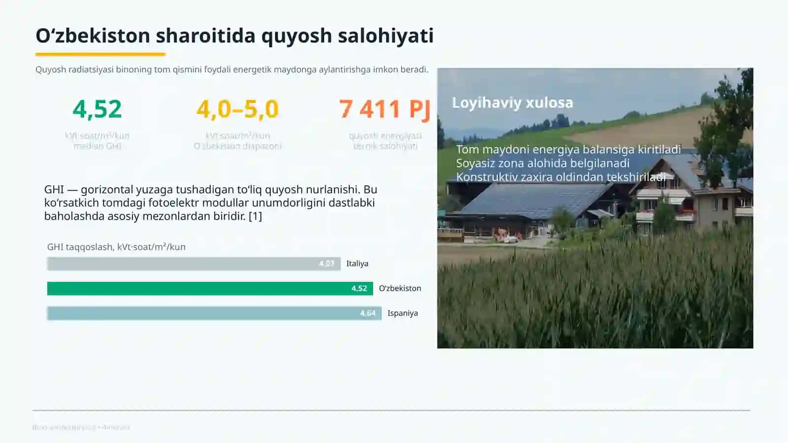 Tom qismida quyosh panellari o‘rnatilgan fuqaro binolarini loyihalash 3