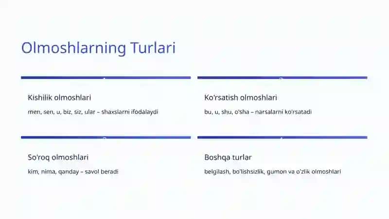 Kishilik Olmoshlari: O'zbek Tilining Muhim Qismi 3
