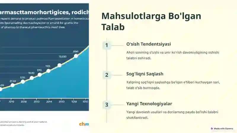 Farmatsevtik Mahsulotlar Bozorini O'rganish 3