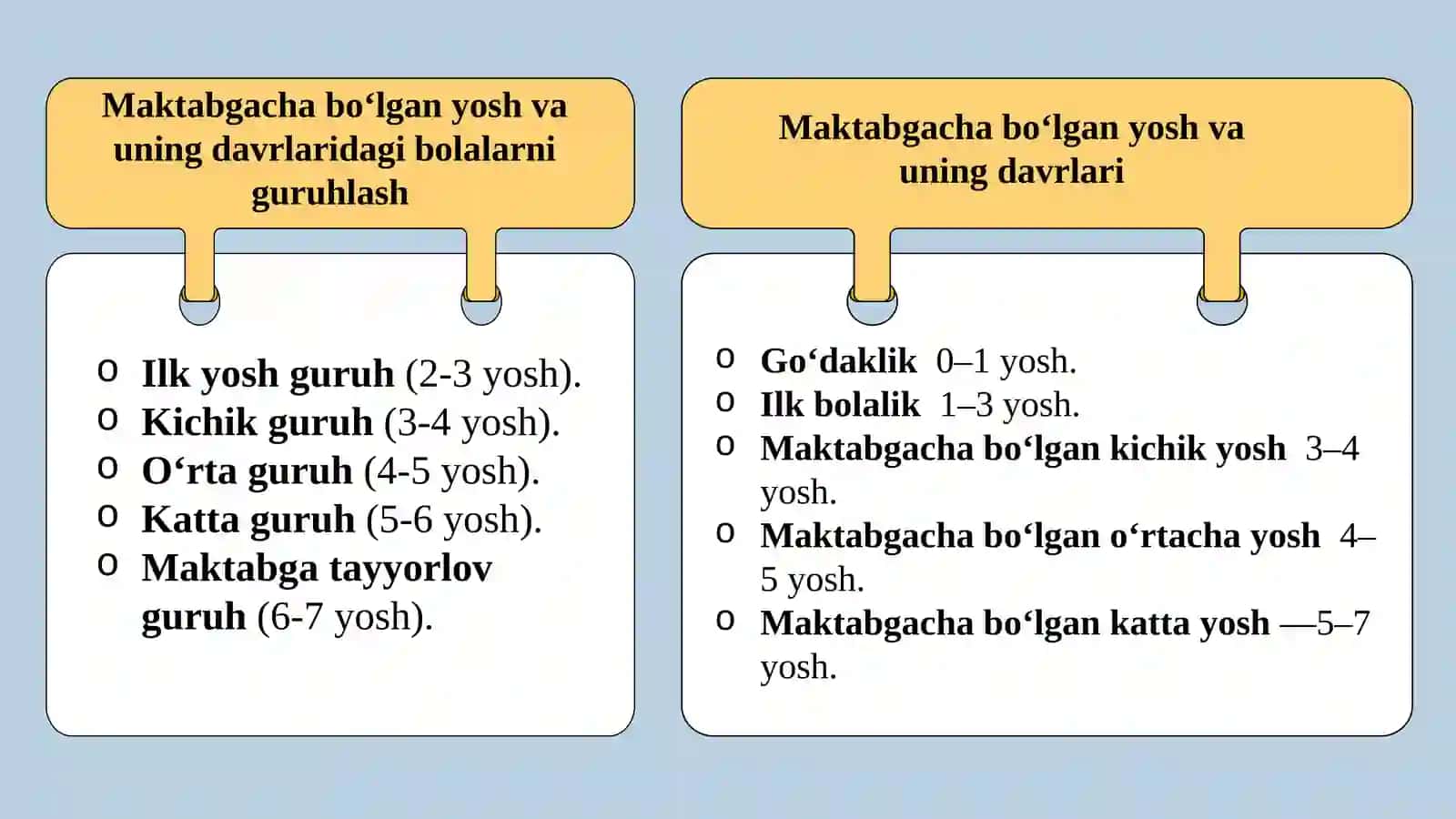 ilk va maktabgacha ta'lim pedagogikasi 3