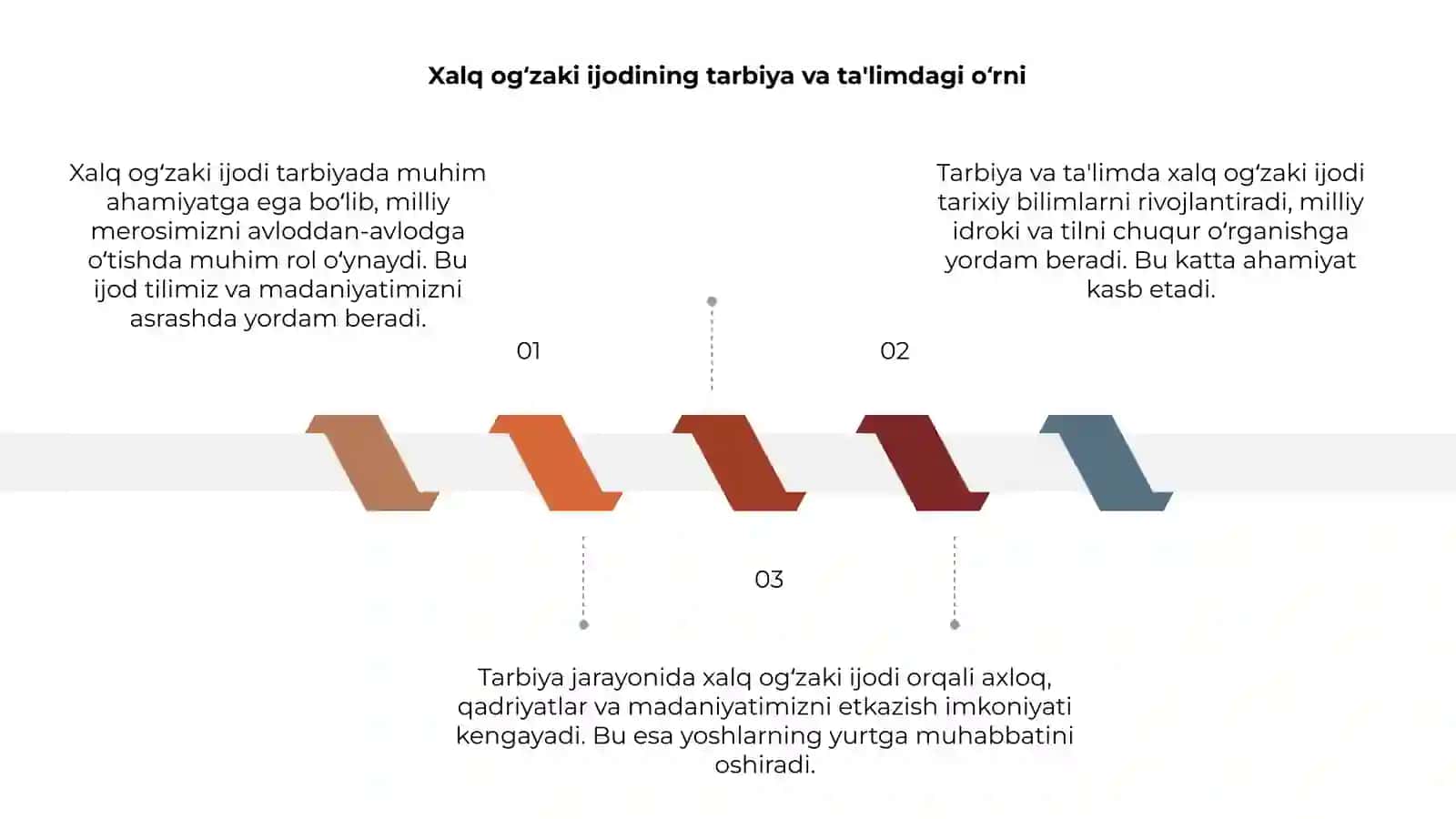 Xalq ogʻzaki ijodida taʼlim -tarbiya 3