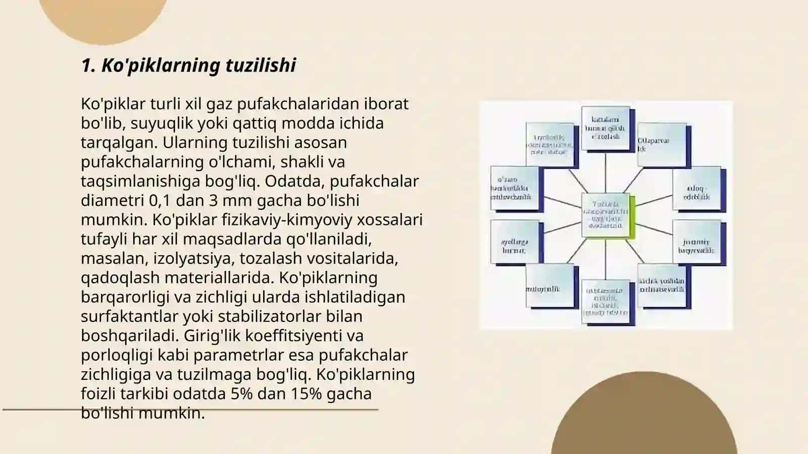 Ko'piklar va ularning agregativ barqarorligi hamda ularga ta’sir etuvchi omillar 3