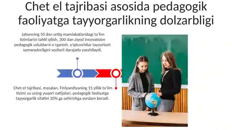 Chet el tajribasi asosida pedagogik faoliyatga tayyorgarlik 3