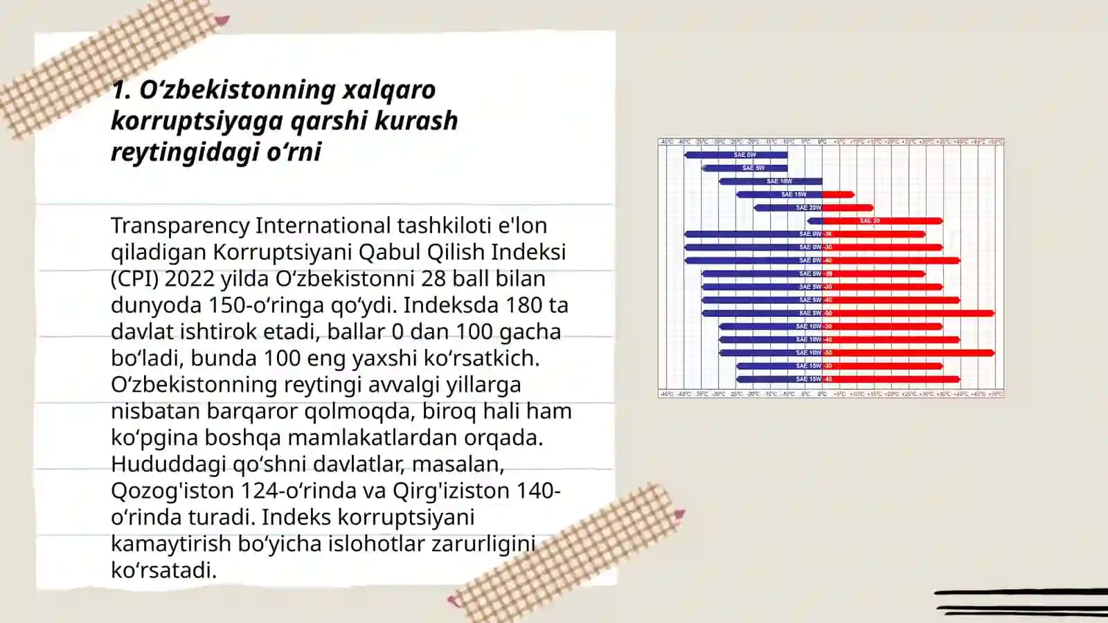 O'zbekistonda Yangiliklar 3