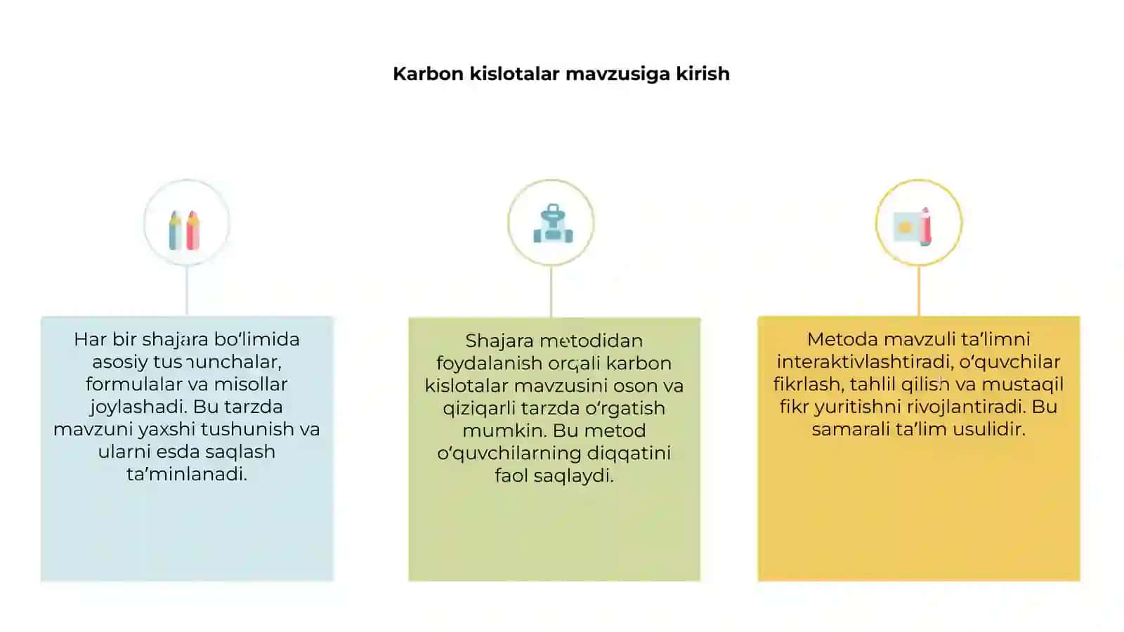 Karbon kislotalar mavzusini oʻqitishda Shajara metodidan foydalanish metodikasi 3