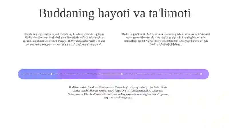 Budaviylik Dinining Paydo Bo'Lishi Tarixi Asosiy Ta'limotlari Oqimlari Va Manbalari 3