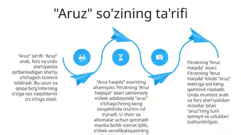 Fitratning "Aruz Haqida" Asari 3