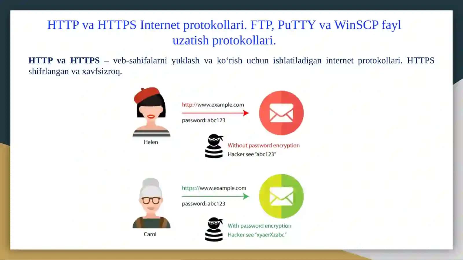 HTTPvaHTTPS Internetprotokollari. FTP, PuTTYvaWinSCPfayluzatishprotokollari. Domen (DNS).Trafiknitahlilqilishnio‘rganish,Tarmoqboshqaruvi.Tarmoq xavfsizligi. TCP ulanish himoyasi (SSL). Tarmoq sathi xavfsizligi. (Ipsec, VPN). Simsiz lokal tarmoq xavfsizligi (WEP). Xavfsizlik devorlari: ilova shlyuzi, paketlarni filtrlash va IDS 3