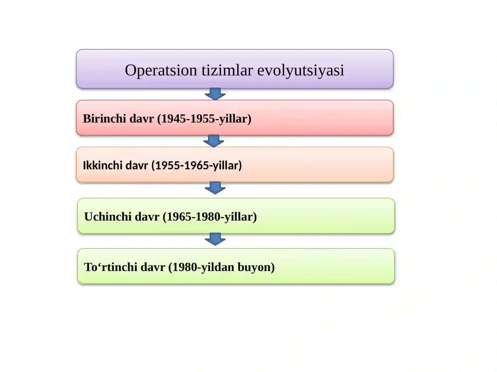Server operatsion tizimlari 3