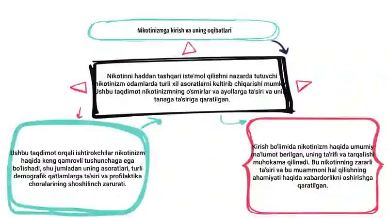 Nikotinizm va uning asoratlari 3
