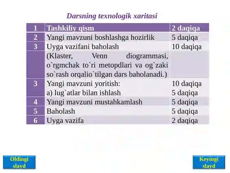 Alisher Navoiy ochiq dars 3