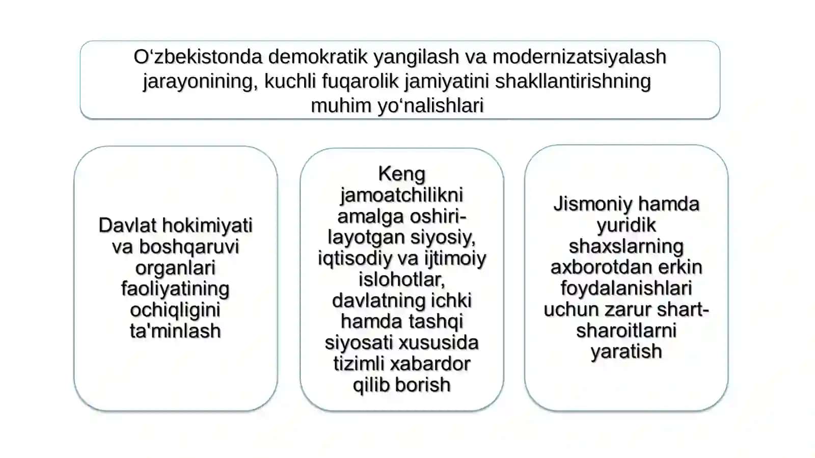 DEMOKRATIK, FUQAROLIK JAMIYATI ASOSLARINING SHAKLLANISHI, AMALGA OSHIRILGAN SIYOSIY ISLOHOTLAR 3