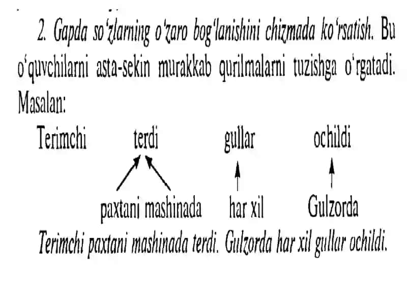 So‘zbirikmasi ustida ishlash tizimi 3