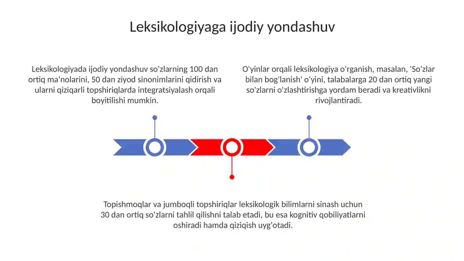 Leksikologiya mavzusiga kreativ slayd tayyorlash 3