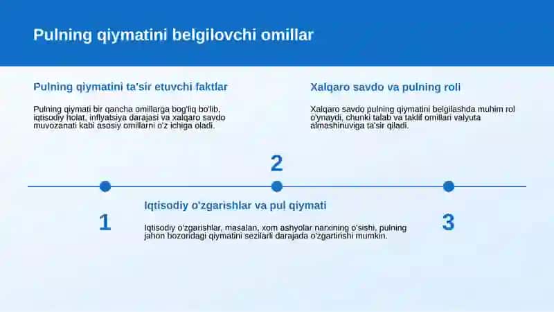 Pulning jahon puli funksiyasi 3