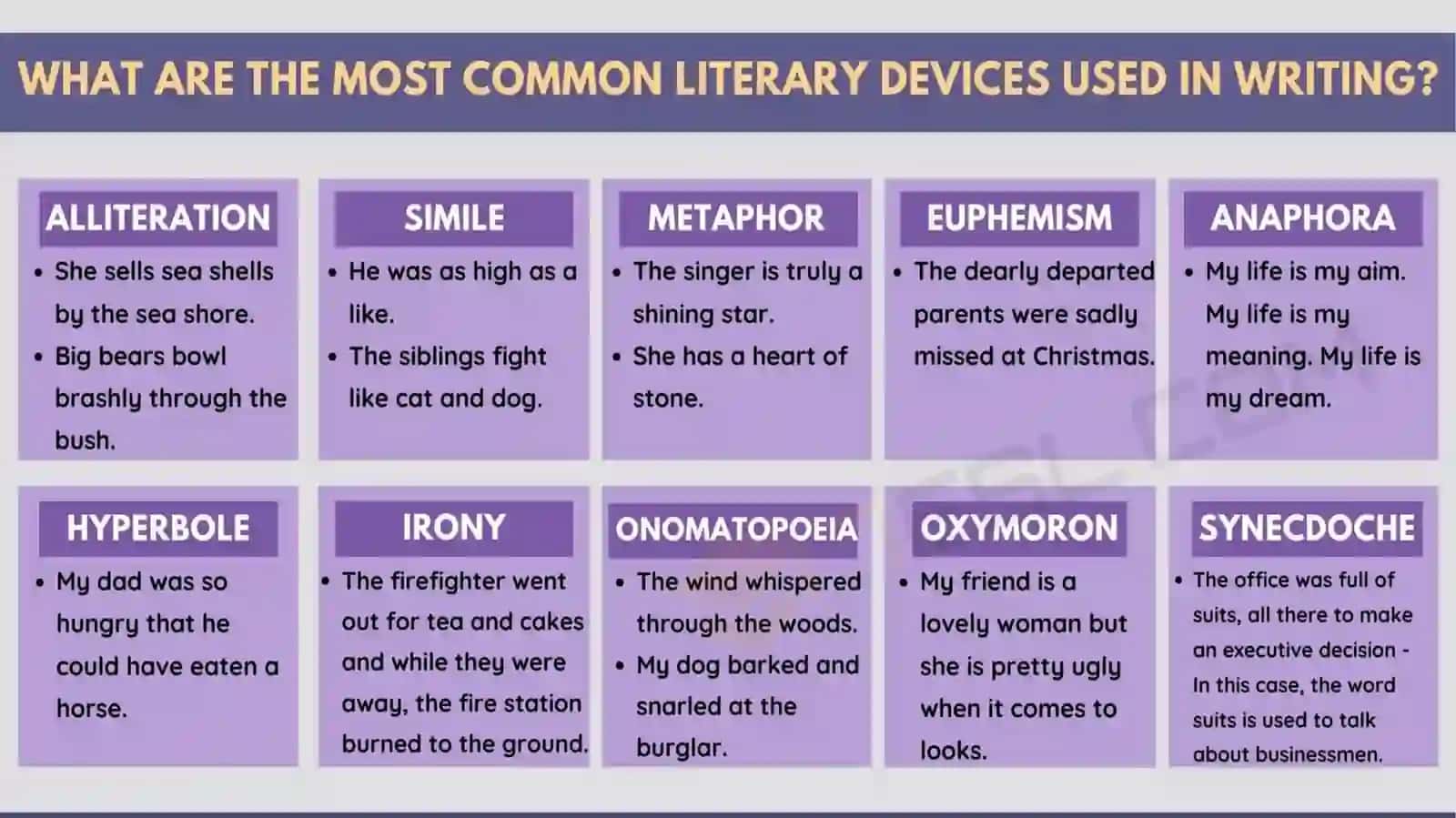 Self-study of Theoretical aspects of English language 3