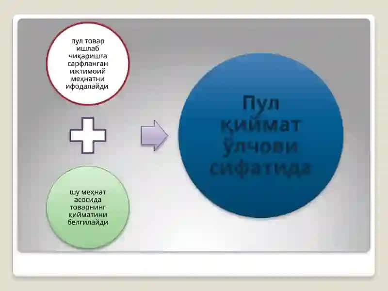 Пулнинг зарурлиги, моҳияти, функциялари ва роли 3