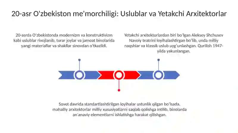 20-asr O'zbekiston me'morchiligi: Uslublar va Yetakchi Arxitektorlar 3