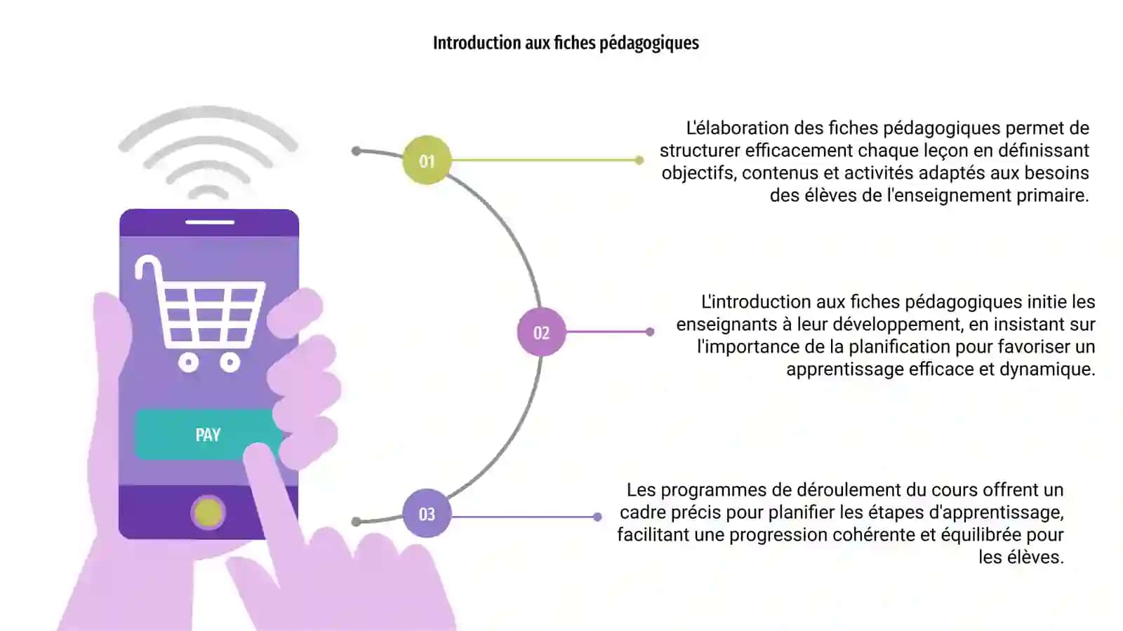 Elaboration des fiches pédagogiques 3