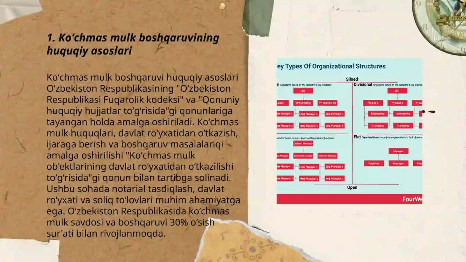 Koʻchmas mulk sohasida boshqaruv kompaniyasi boshqaruv subekti sifatida 3