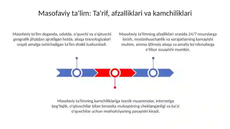 Masofaviy talim texnologiyalarini organishning ahamiyati 3