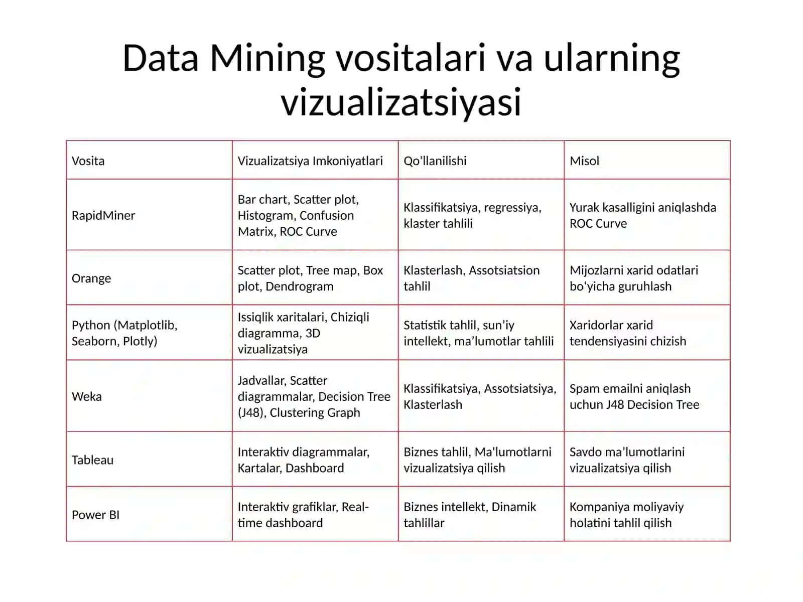 Vizualizatsiya usullari.Vizualizatsiya sifati 3