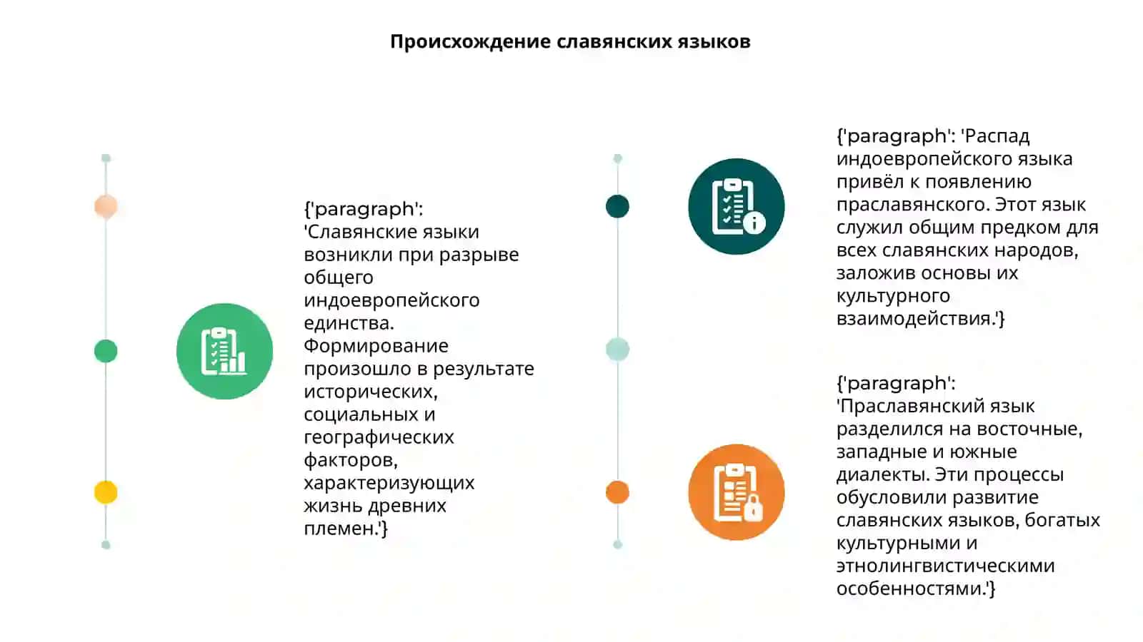 Выделение славян из общеиндоевропейского языкового единства 3