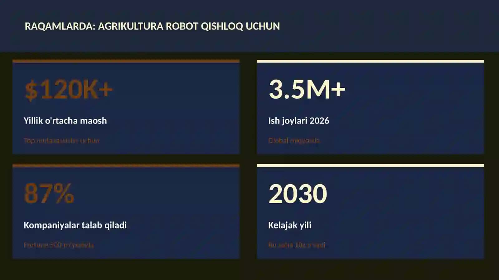 Agrikultura robot qishloq uchun 3