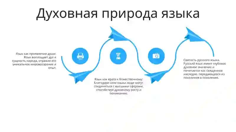 Язык - Духовное Богатство Народа О Русском Языке 3