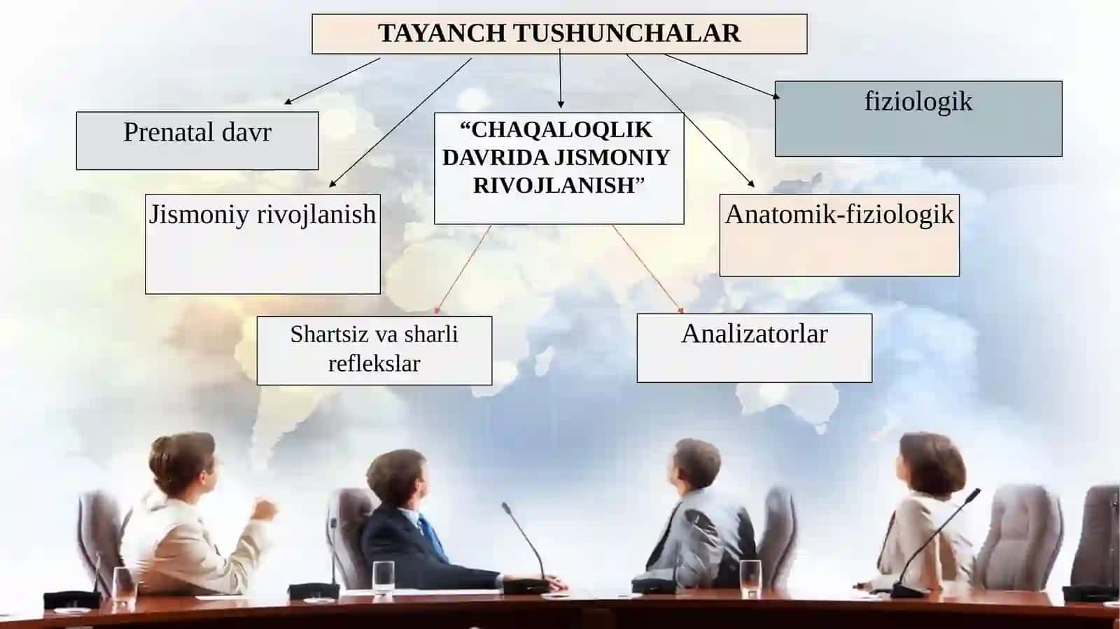 Chaqaloqlikdavrining psixologik xususiyatlari 3