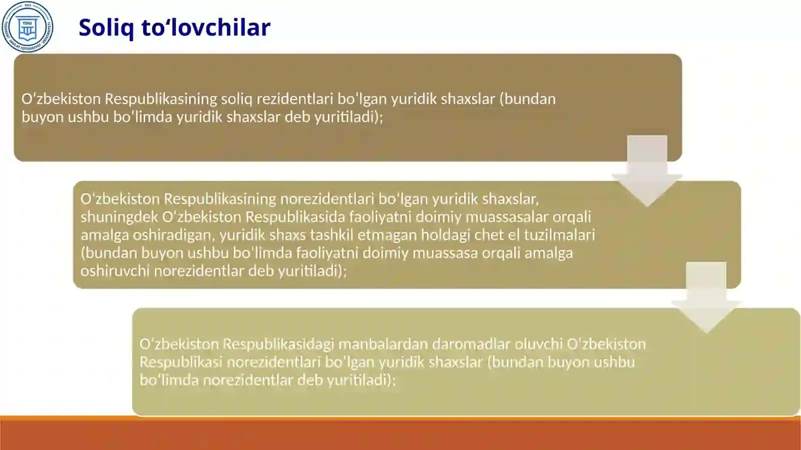 FOYDA SOLIG’I HISOBI MUSTAQIL ishi 3
