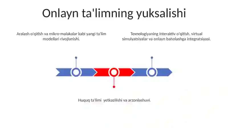 Huquqiy tarbiyaning asosiy yoʻnalishlari va huquqiy tarbiya texnologiyalarini joriy etish 3