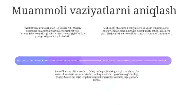 Muommoli Vaziyat Va Uni Hal Qilish Metodlari 3