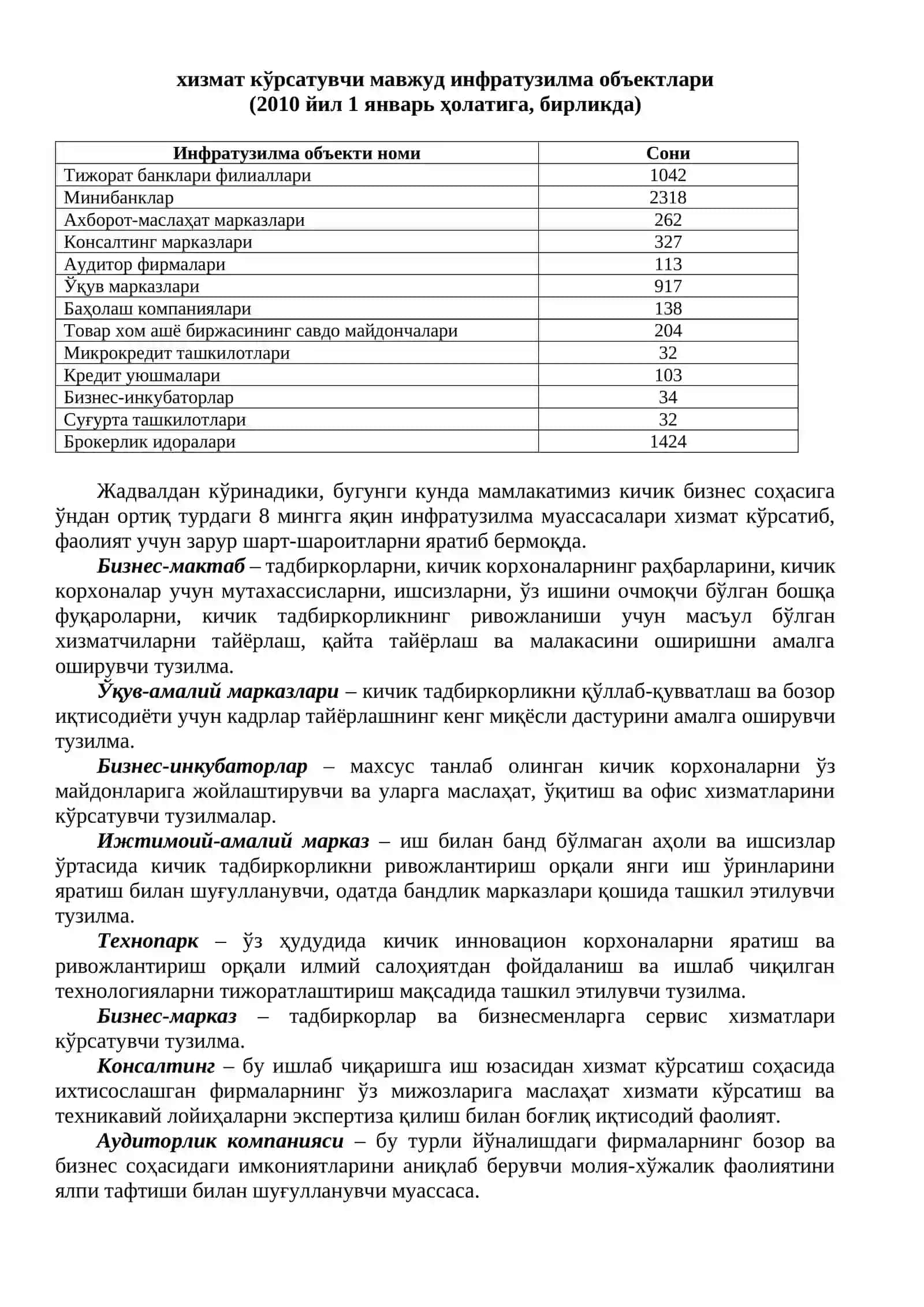Кичик бизнес ва тадбиркорлик субъектларига хизмат кўрсатувчи бозор инфратузилмалари 3