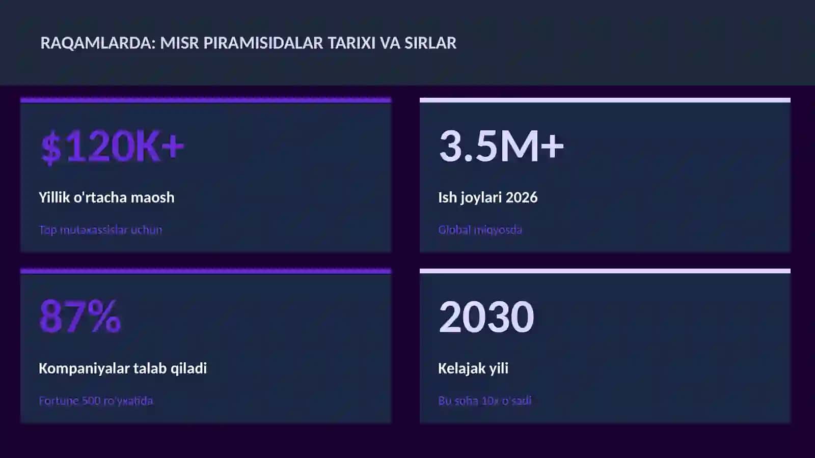 Misr piramisidalar tarixi va sirlar 3