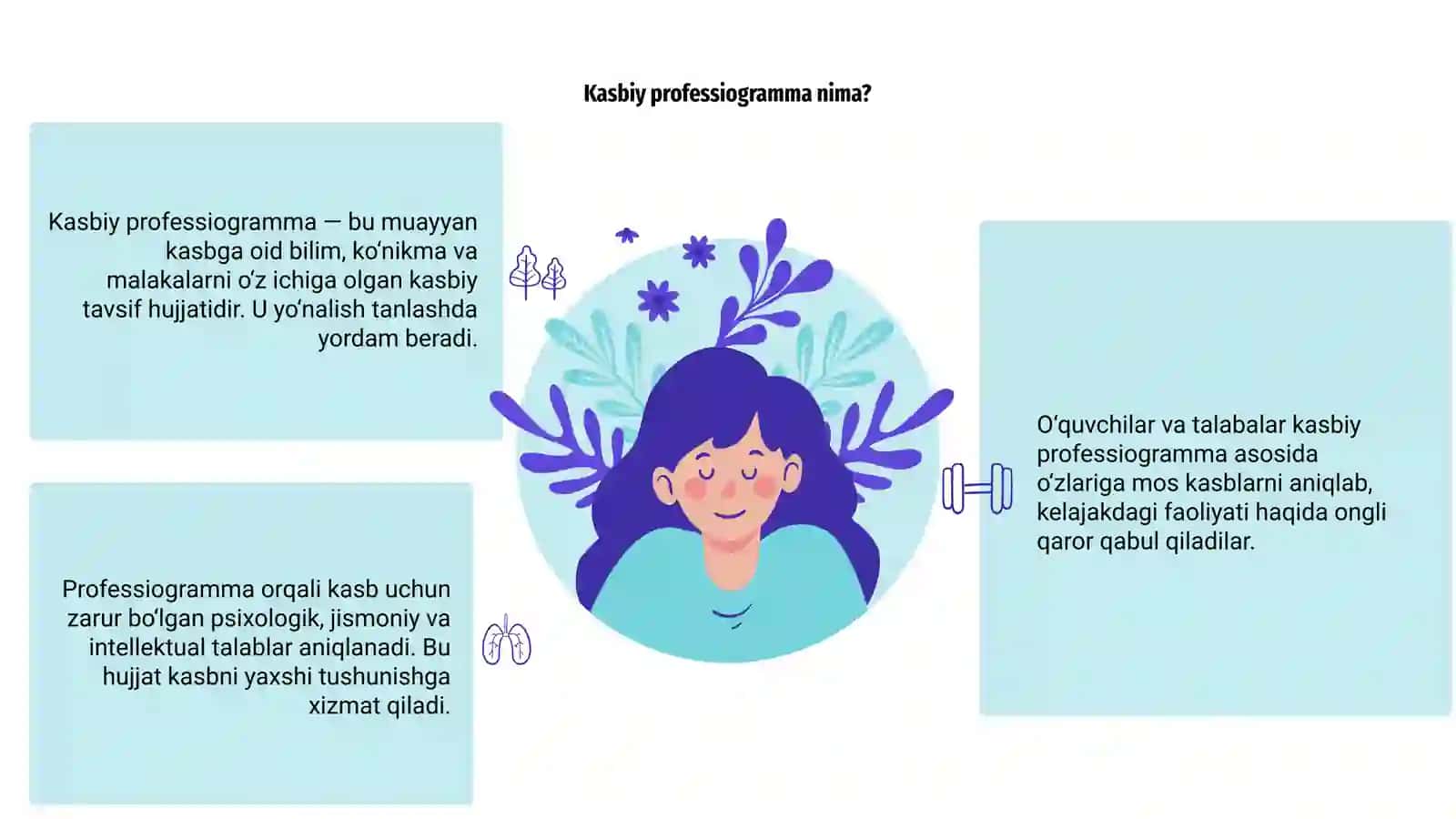 Kasbiy professiogramma 3
