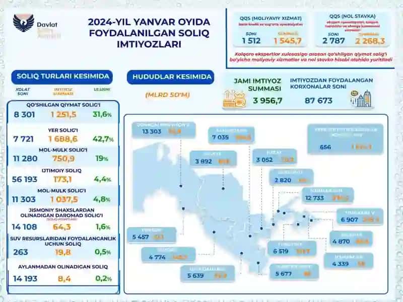 Suv resurslaridan foydalanganlik 3